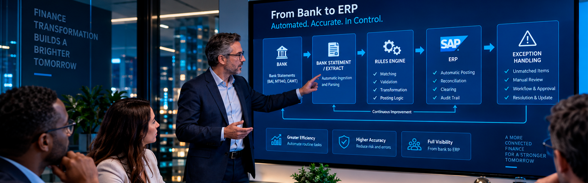 Fluxo de funcionamento da conciliação bancária automatizada entre banco e ERP